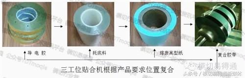 模切易得通：厲害了，F(xiàn)PC軟板這樣沖切的……