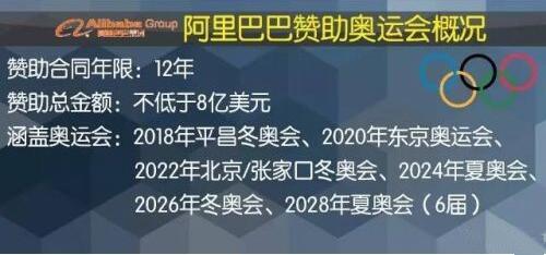 阿里斬獲全球第一，老外全服了！