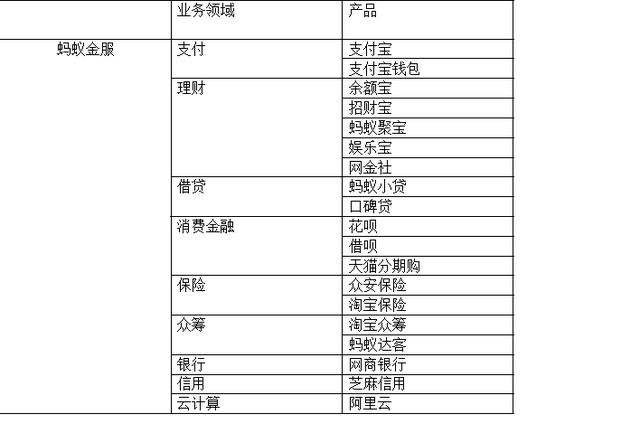 螞蟻金服如果上市，會(huì)發(fā)生什么？