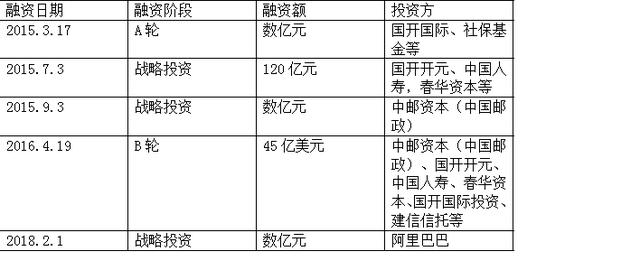 螞蟻金服如果上市，會(huì)發(fā)生什么？