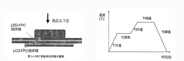 溫度反饋激光錫焊機(jī)技術(shù)在FPC軟板焊錫中的應(yīng)用