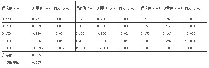 柔性線路板廠家