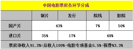 柔性線路板廠