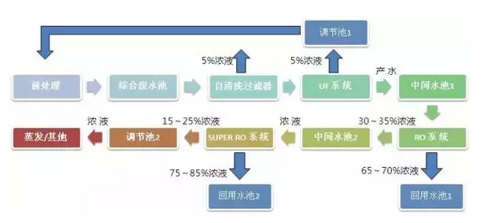 柔性線路板