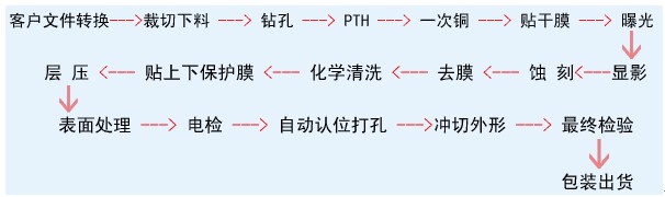模組fpc