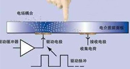 電容屏fpc廠
