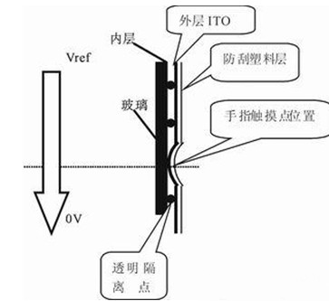 電容屏fpc廠