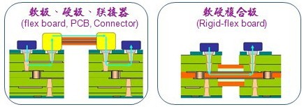 柔性電路板廠