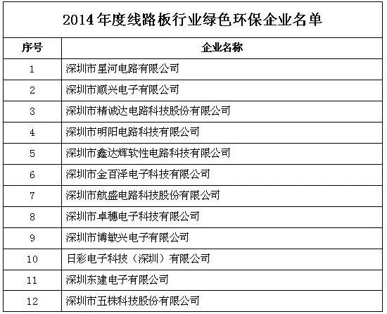 軟板廠