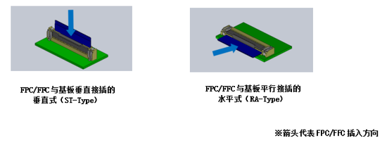 京瓷推出帶自動鎖定機構(gòu)的FPC/FFC連接器