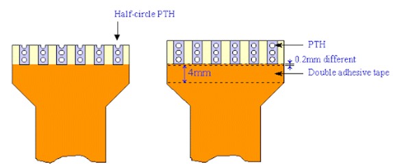 fpc廠