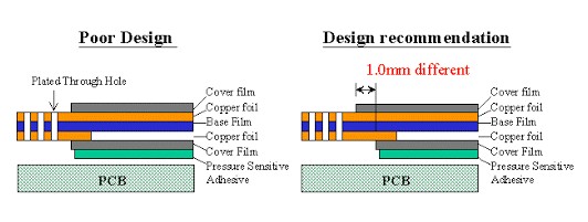 fpc廠