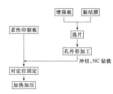 FPC軟板廠
