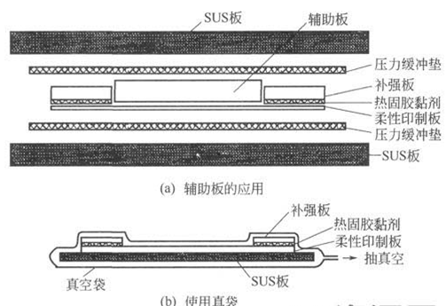 FPC軟板廠
