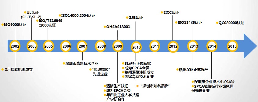 fpc軟板廠