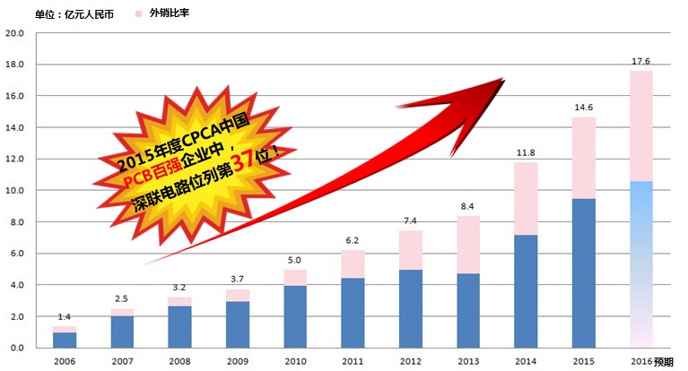 fpc軟板廠